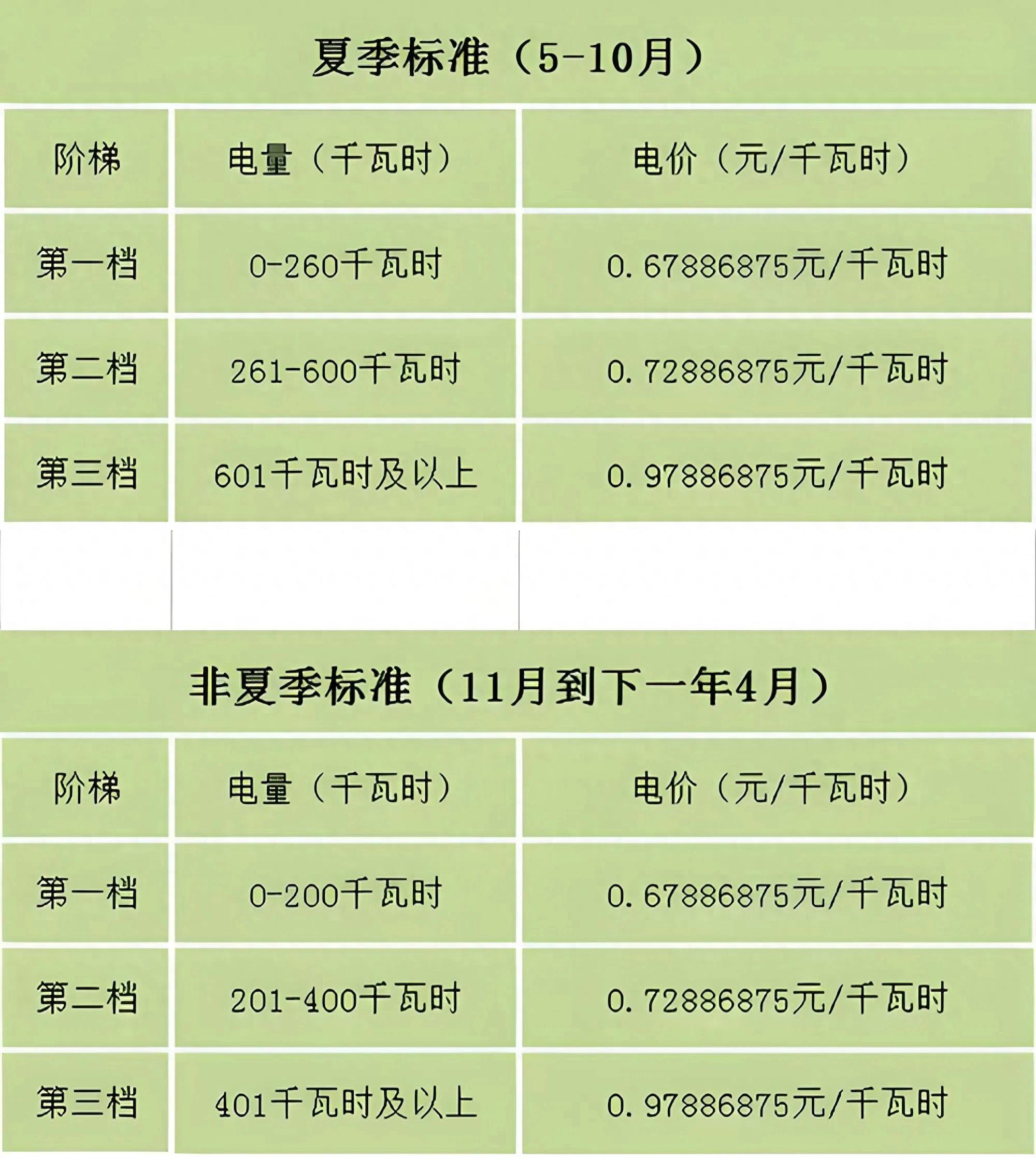电费账单省电诀窍_3000w的热水器一天用电_普通家庭月均用电量