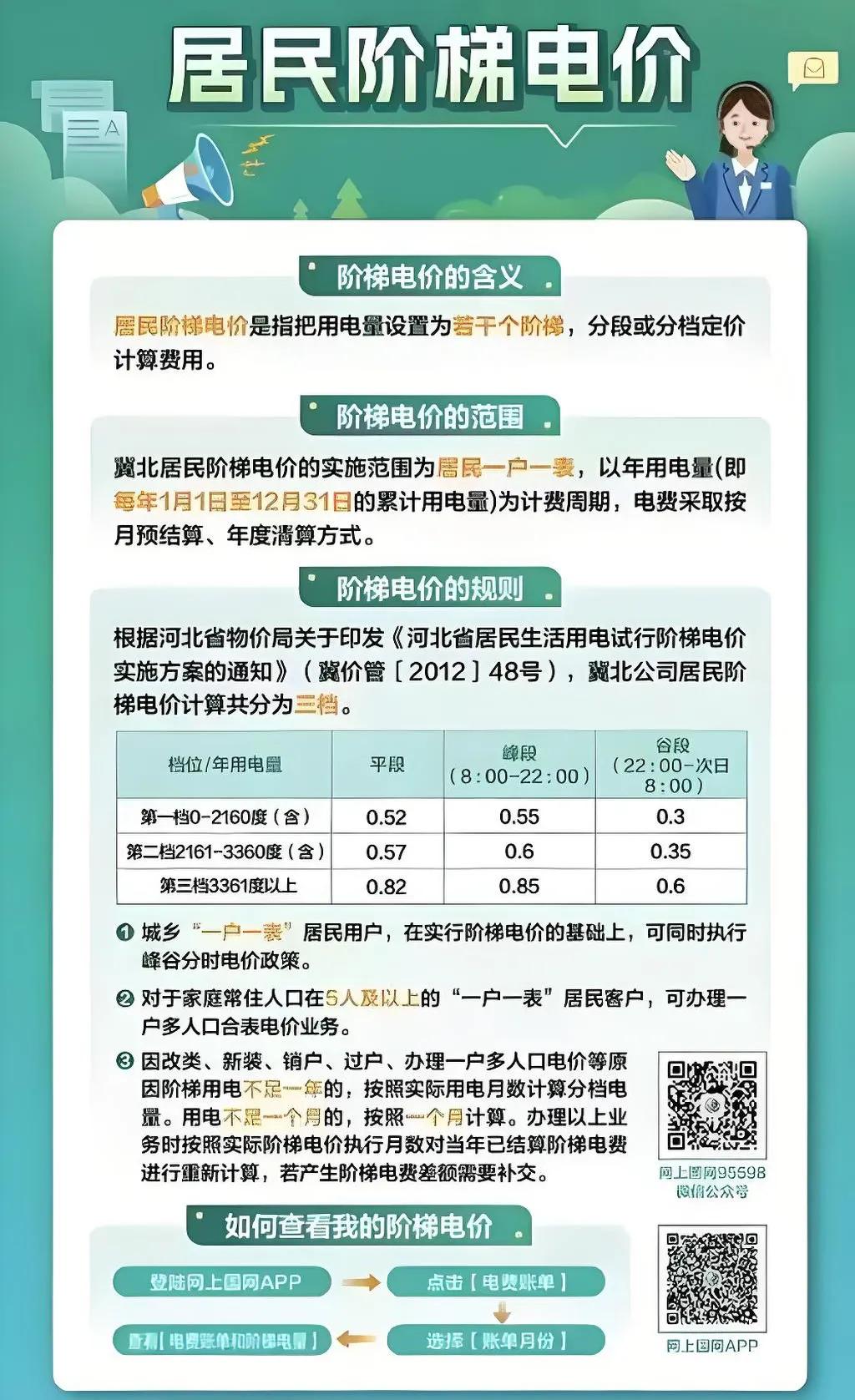 普通家庭月均用电量_3000w的热水器一天用电_电费账单省电诀窍