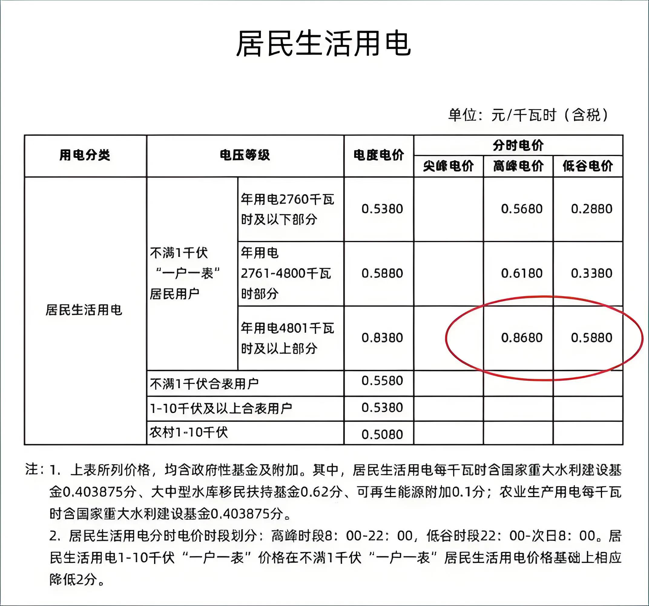 普通家庭月均用电量_3000w的热水器一天用电_电费账单省电诀窍