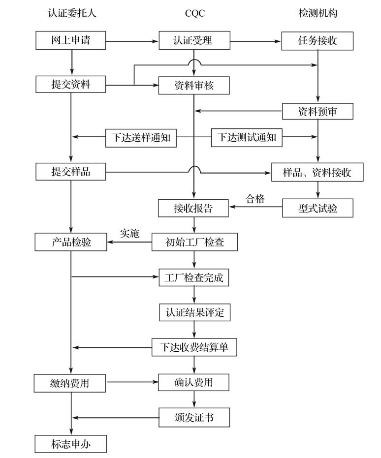 吃瓜网：1.5 LED照明灯具的节能认证