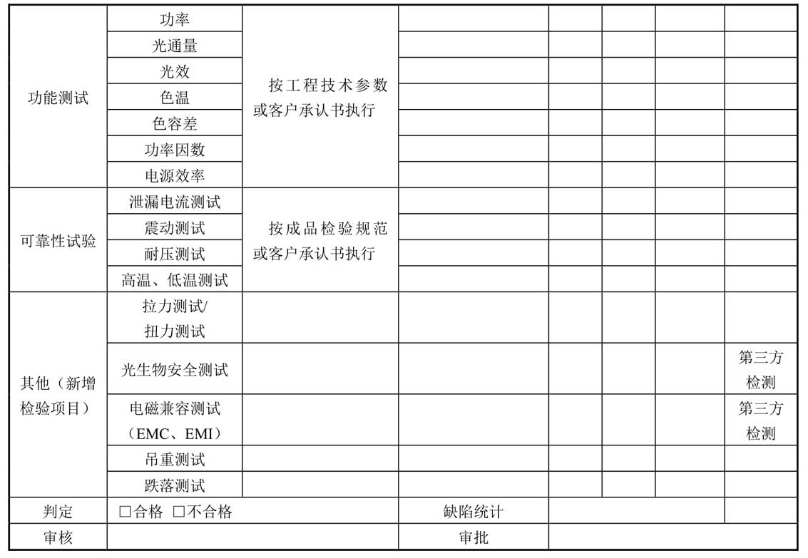 LED照明灯具节能认证_CQC节能认证标准_led照明筒灯
